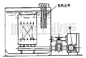 ����ʽ����Ͳ�