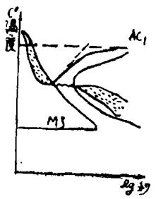 细珠光体等温淬火示意图