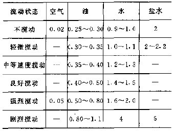 ����Ҷ�����ֽ�������״̬�Ĺ�ϵ