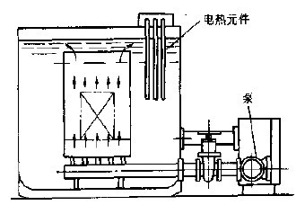 ����ʽ����Ͳ�