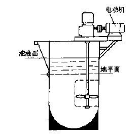 �������Ӷ�������Ĵ��۰�װʾ��ͼ