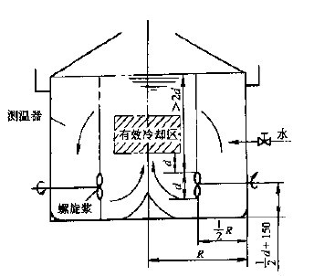 �������뵼���İ�װλ��